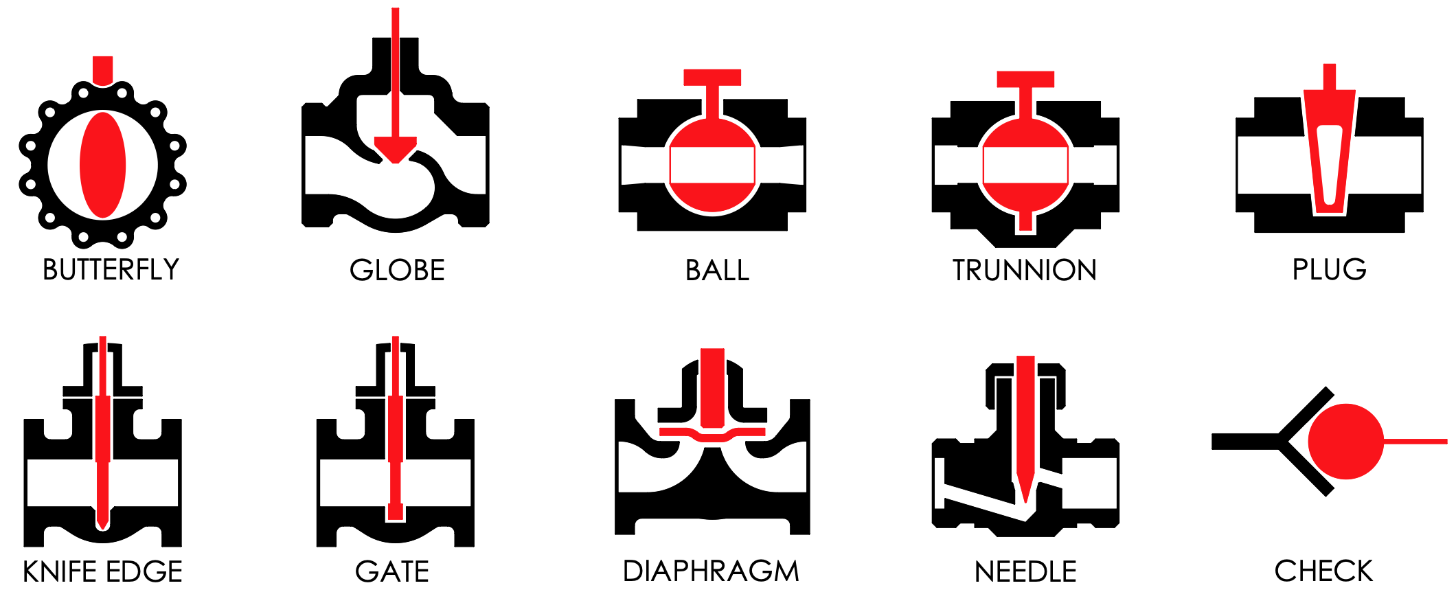Valve Types